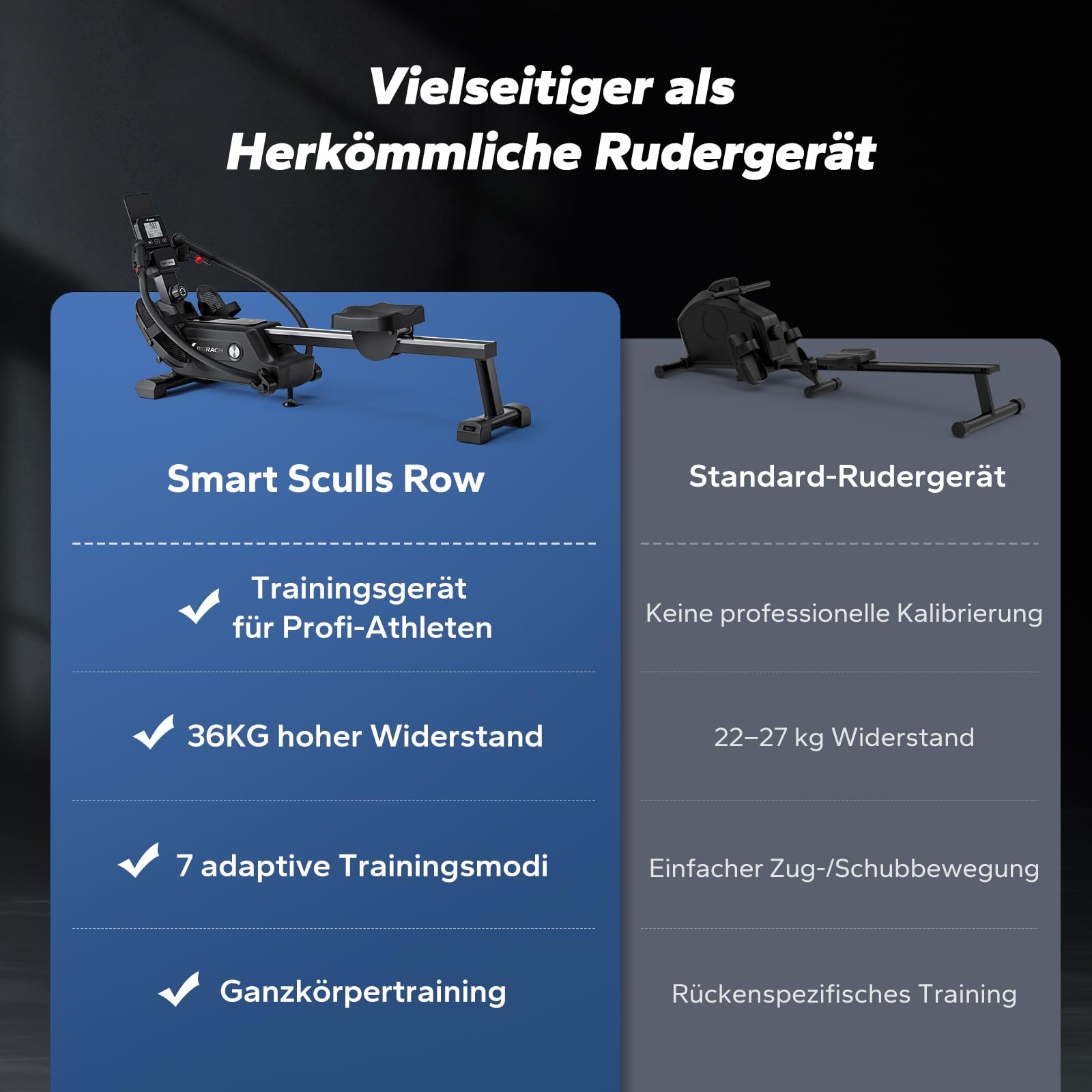 MERACH Rudergerät für Zuhause – Leises Magnet-System, 16 Widerstände, APP, stabile Doppelschienen, einfacher Aufbau, Modell Elektrische