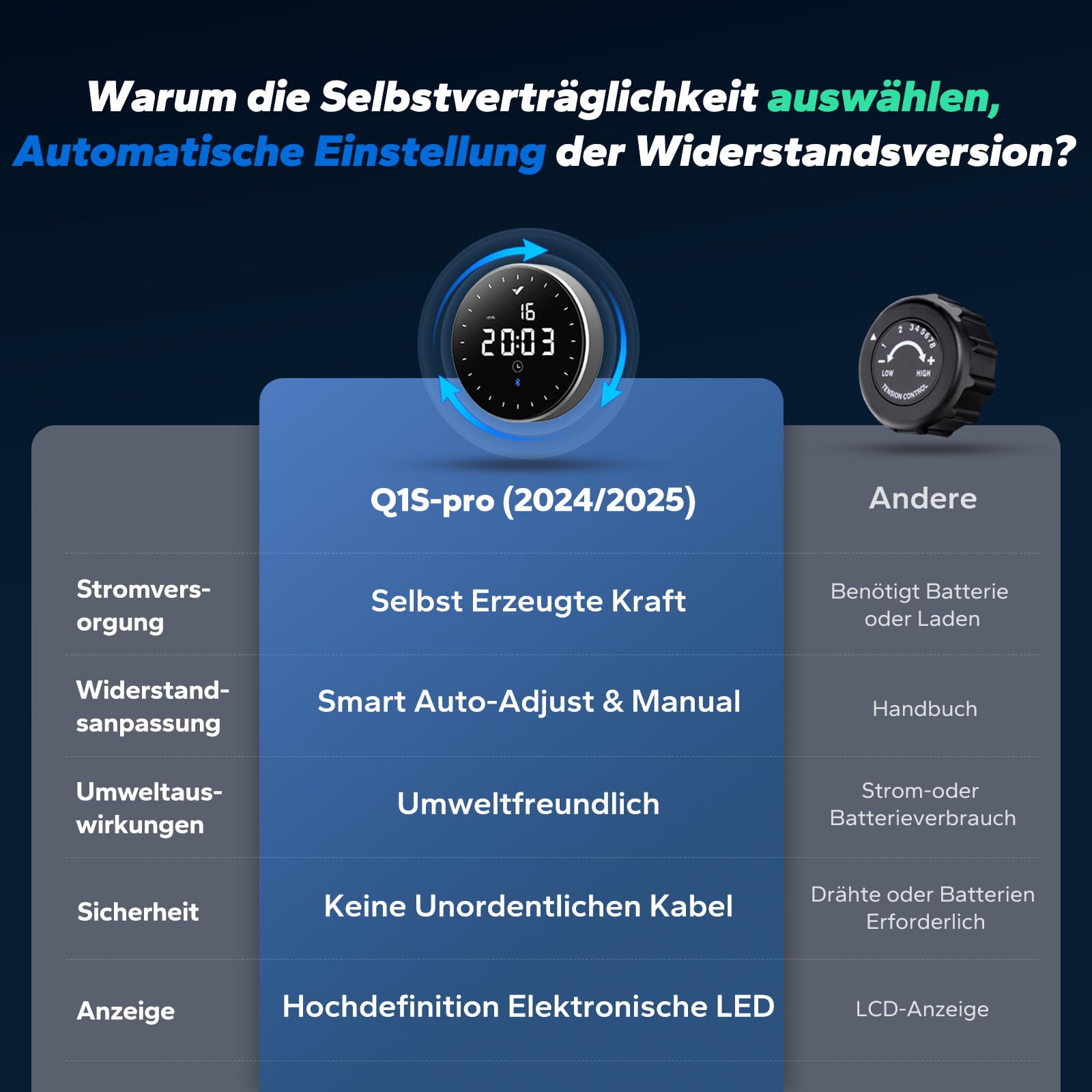 MERACH Rudergerät für Zuhause – Selbstversorgend & umweltfreundlich, kein Strom nötig, APP mit Echtzeitdaten & automatischer Widerstand